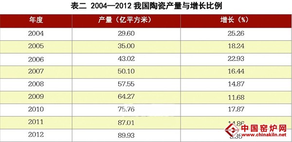 人口增幅怎么算_...计,厦门近三年人口增幅虽高,但较10至13年人口增幅已明显放(3)